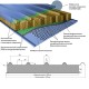 Сэндвич панели акустические кровельные с минеральной ватой, ширина 1000 мм, толщина 150 мм, 0.5/0.5, RAL8004