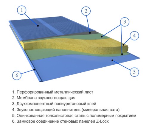 Сэндвич панели акустические стеновые с минеральной ватой, ширина 1200 мм, толщина 60 мм, 0.5/0.5, RAL5005